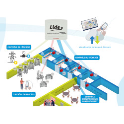 Enregistreur filaire 2 voies