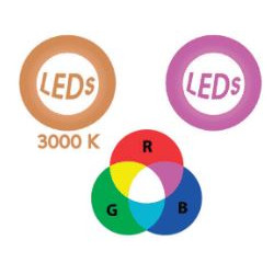 Variateur LED