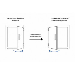 Changement ouverture de porte