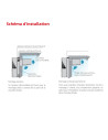 Montage mural monobloc R455A bt 3 1/2 cv