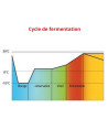 Armoire de fermentation