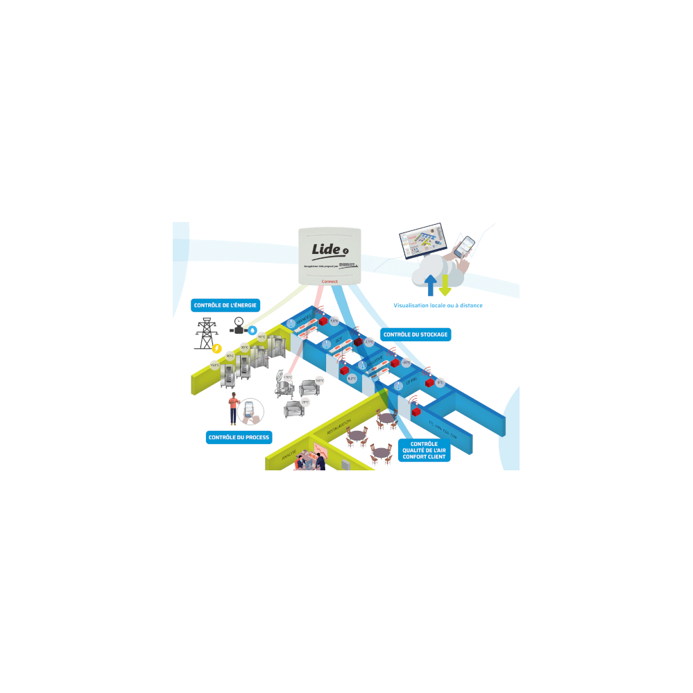 Clé modem 4G pour enregistreur Lide2 et Lide2 Connect
