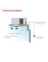 Montage au plafond monobloc R455A mt 3/8 cv