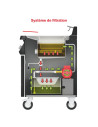Friteuse électrique haut rendement