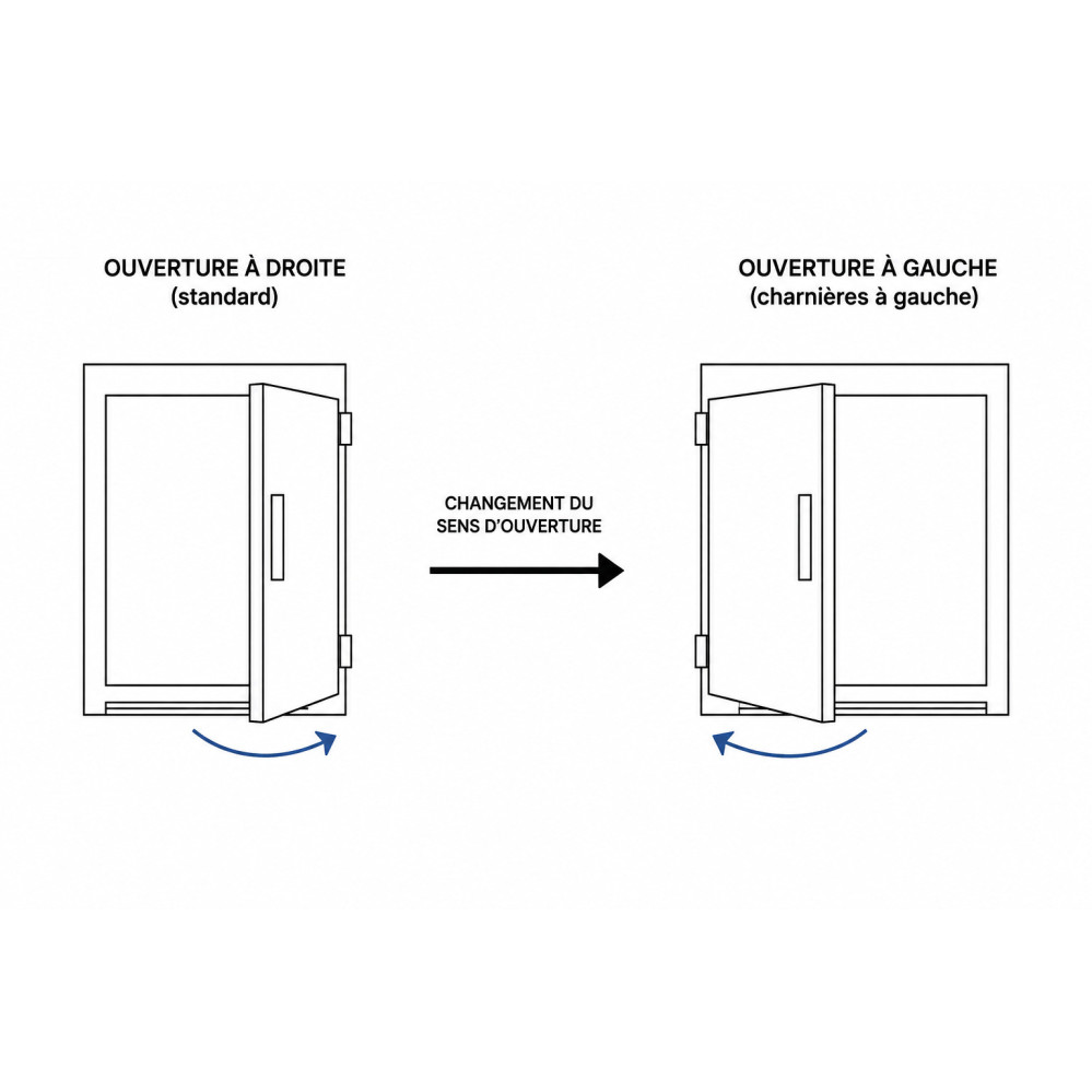 Changement ouverture de porte