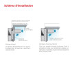 Montage mural monobloc R455A bt 1 3/4 cv